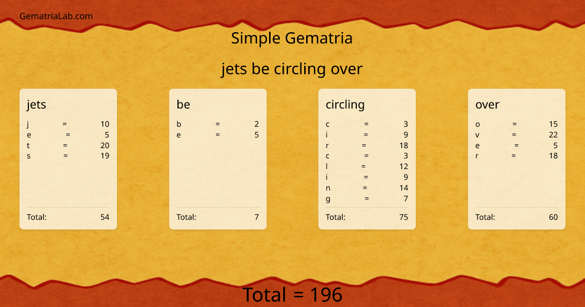 jets be circling over in simple Gematria